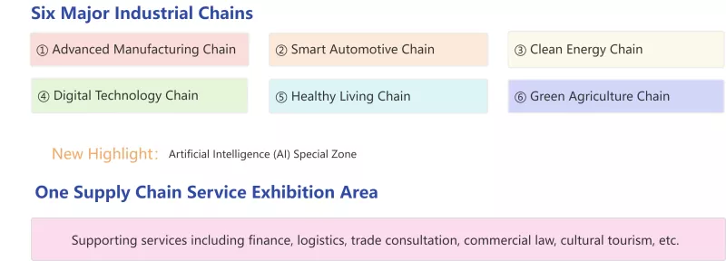 I-4th Supply Chain Expo Iyasondela - Amathuba Amasha Okubambisana Kwezohwebo Zangaphandle